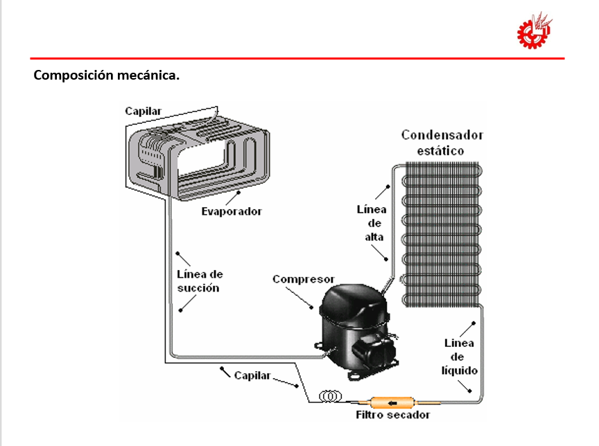 Refrigeración Y Aire Acondicionado - PPT