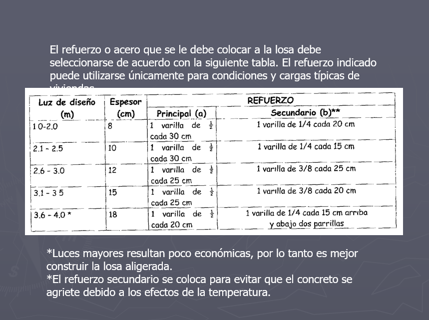 Curso de Estructuras de Concreto- PPT