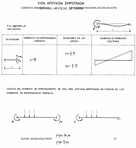 Formulario Concreto Armado 1 y 2 - PDF