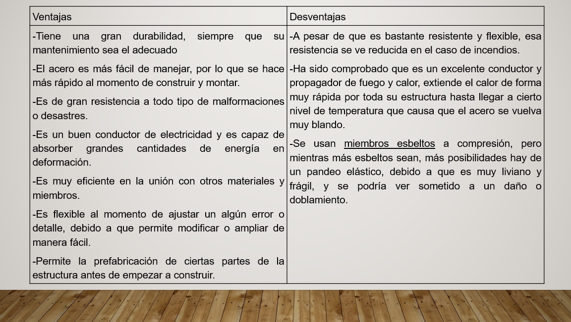 Muros Estructurales y Divisorio - PPT