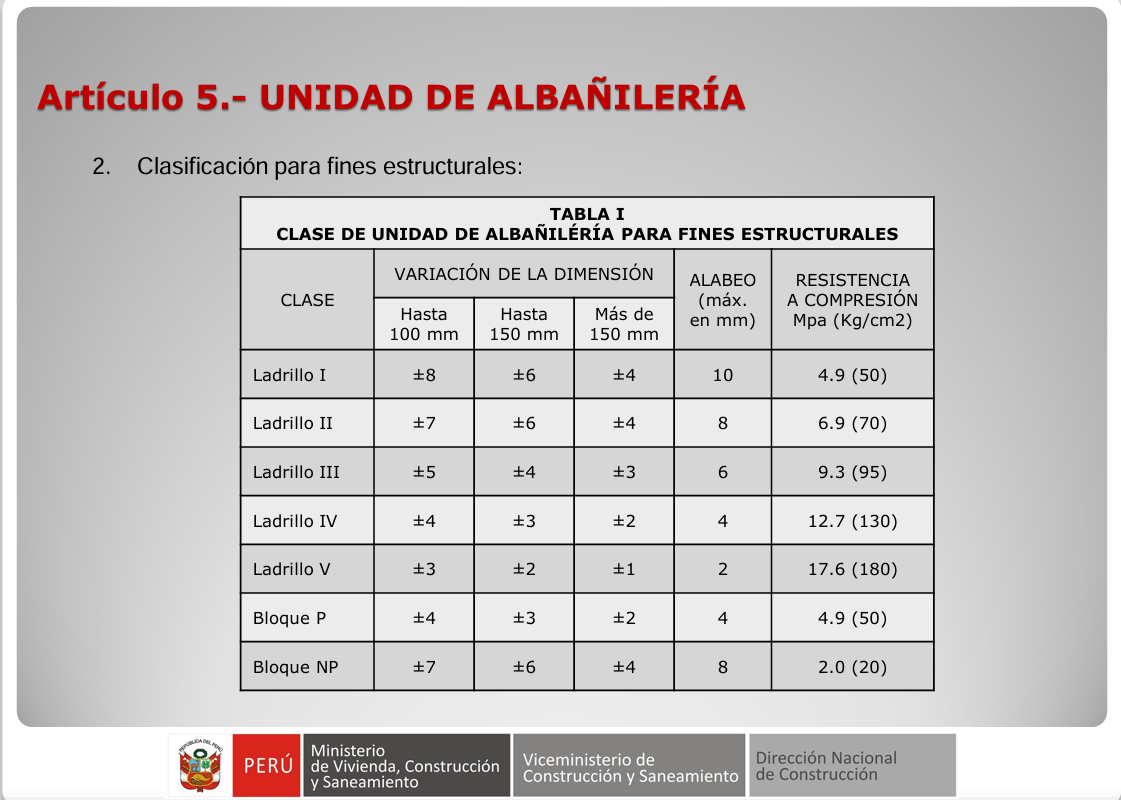 Normativa Técnica E.70 Albañilería