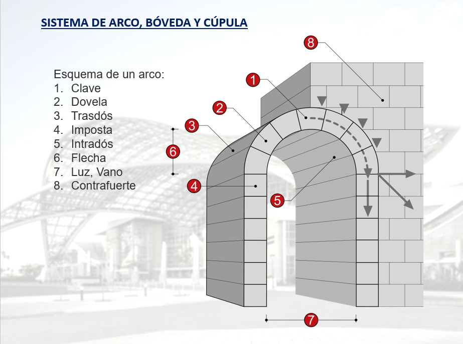 Sistema Estructurales - PPT