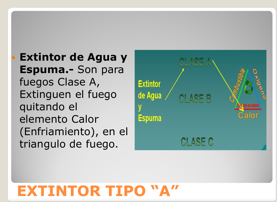 Curso Basico De Extintores - PDF
