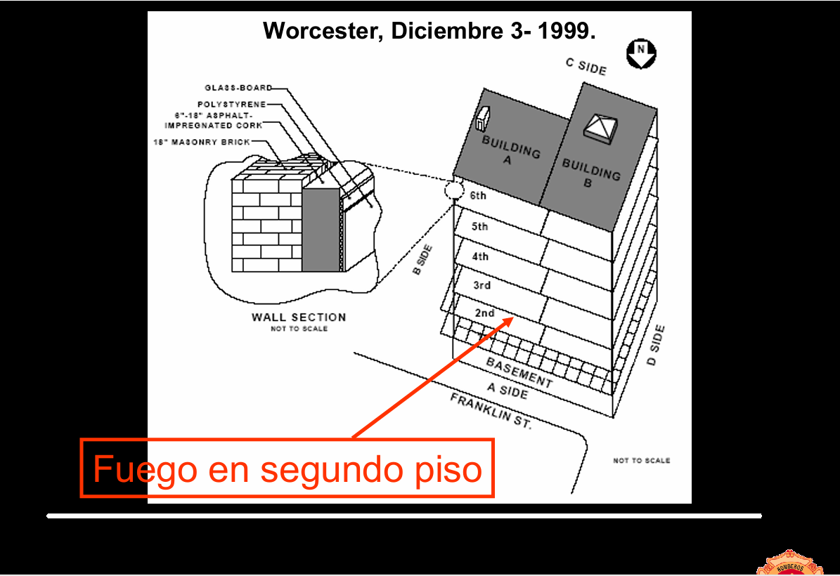 Curso combate De Incendio En Altura - Búsqueda Y Rescate