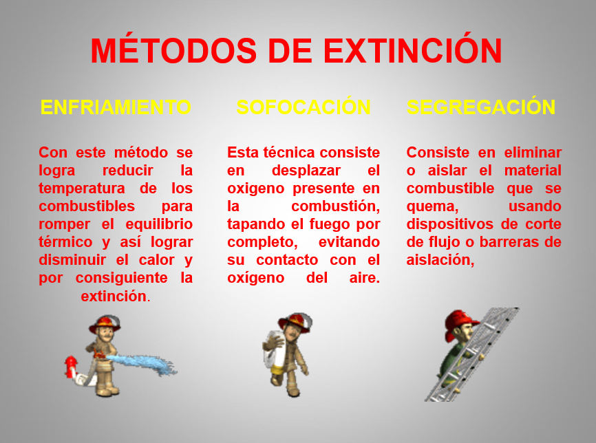 Control Y Prevención De Incendios