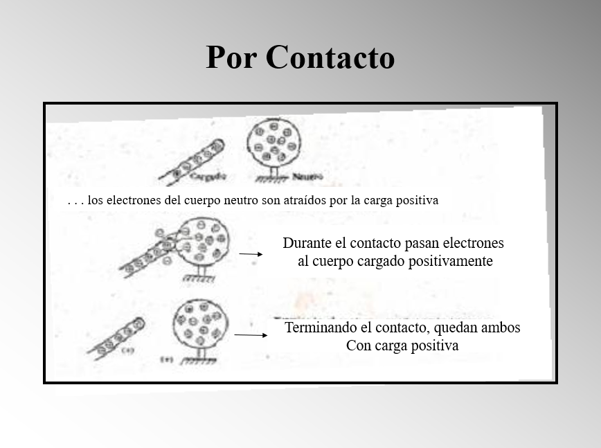 Electroestática - PPT