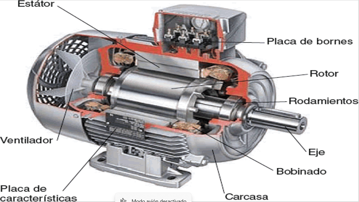 Electromagnetismo - PPT