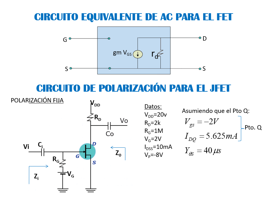 Análisis a Pequeña Señal Para FET