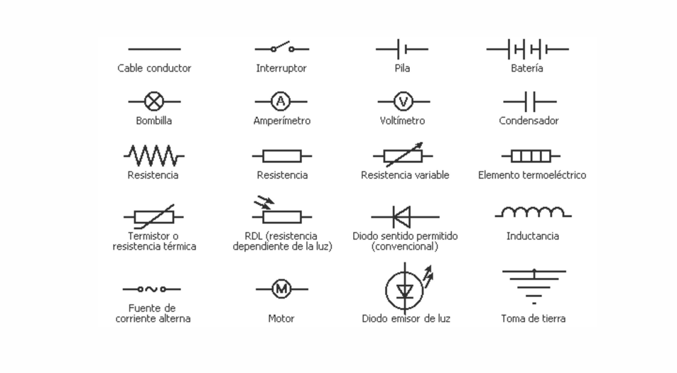 Electrónica Básica - PDF