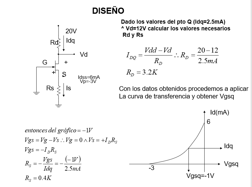 Polarización Del FET