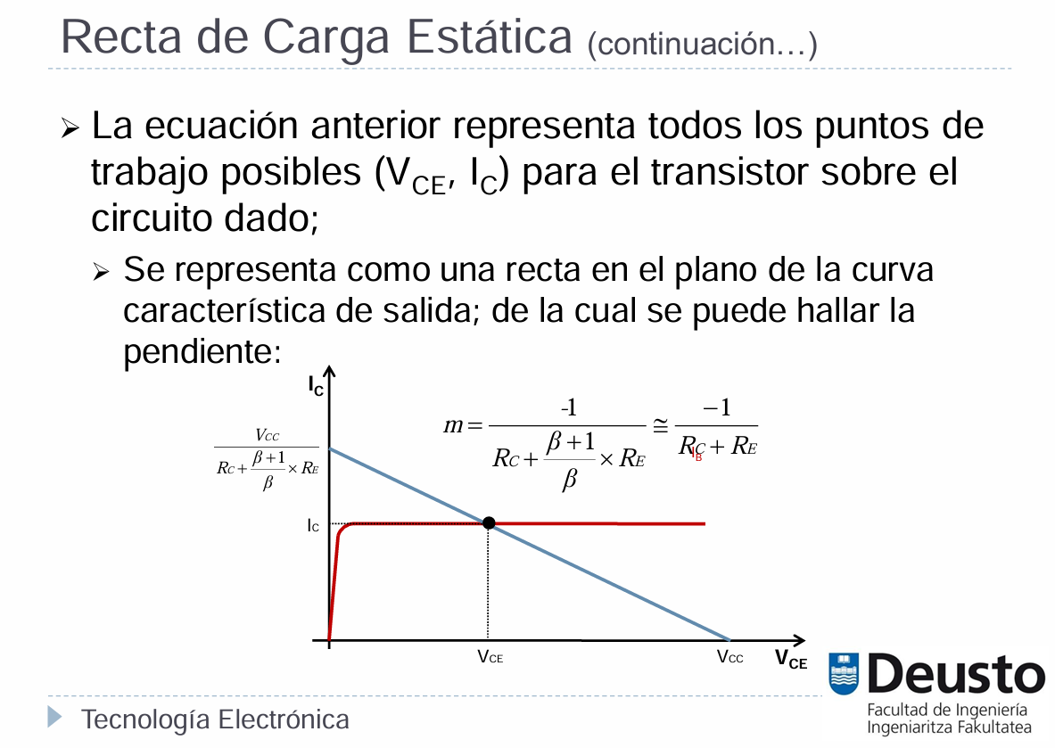 Recta De Carga Para Señal - PDF