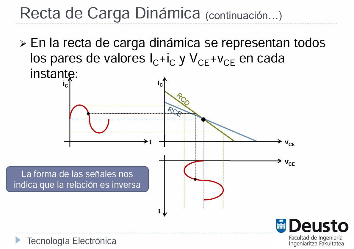Recta De Carga Para Señal - PDF