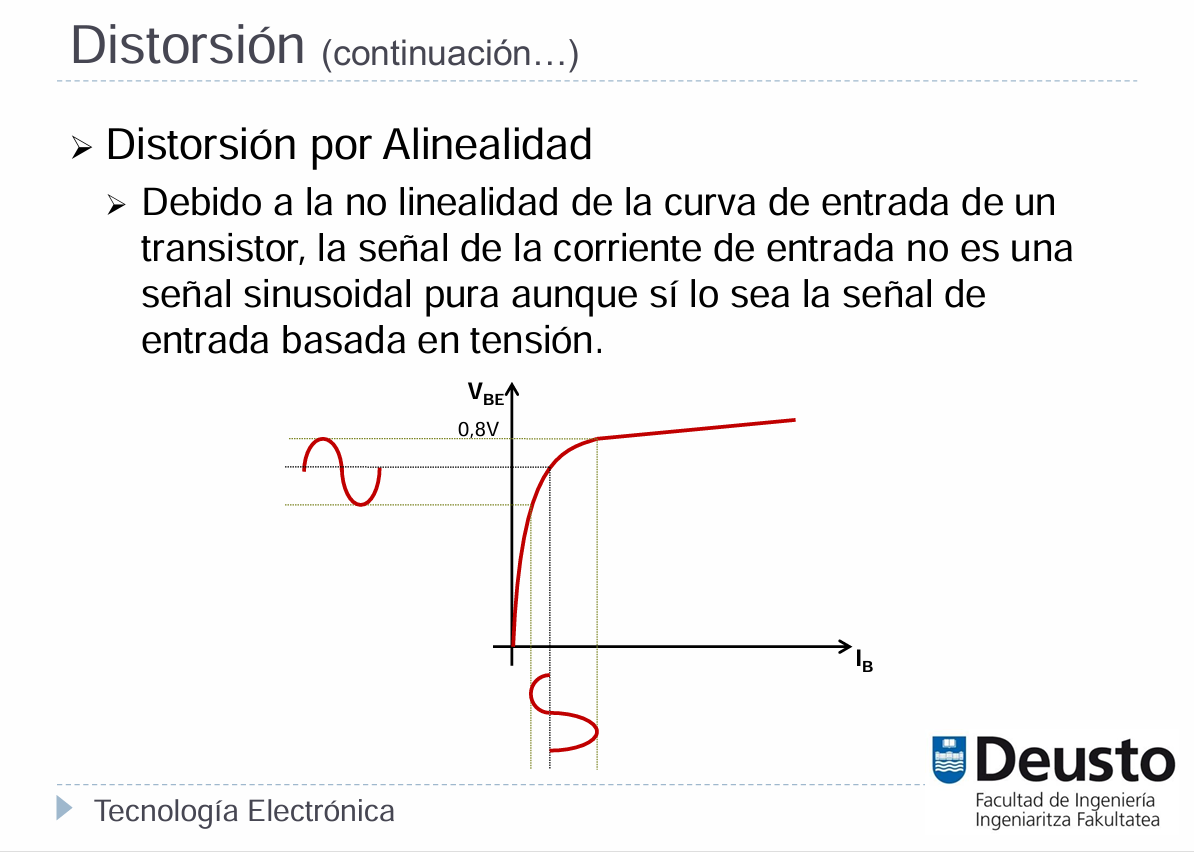 Recta De Carga Para Señal - PDF