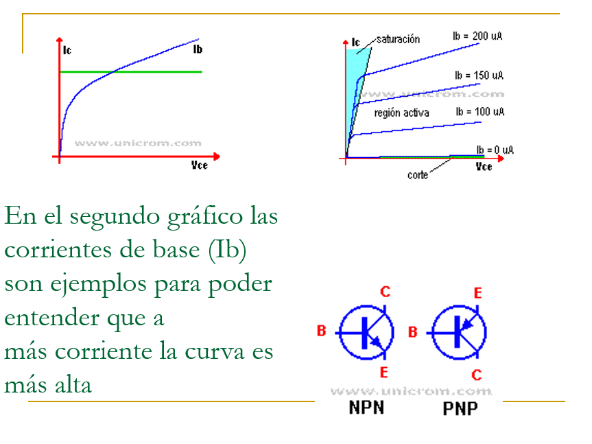 Transitor Bipolar BJT - PPT