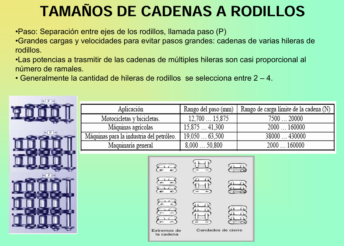 Cadenas - PDF