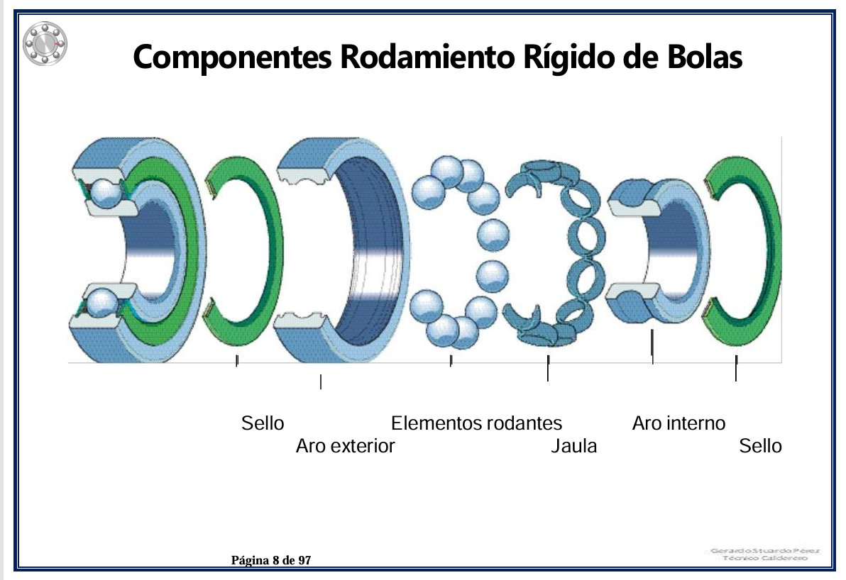 Manual Del Rodamiento - PDF