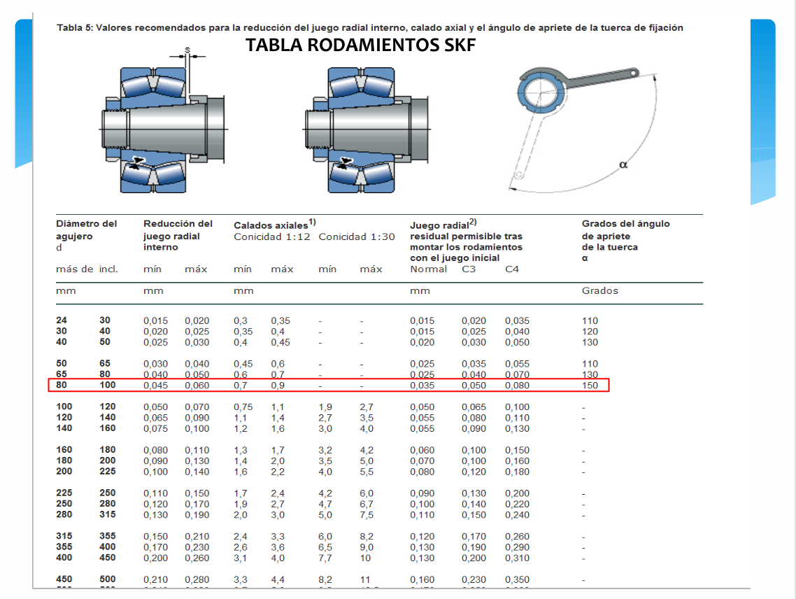 Rodamiento - PDF