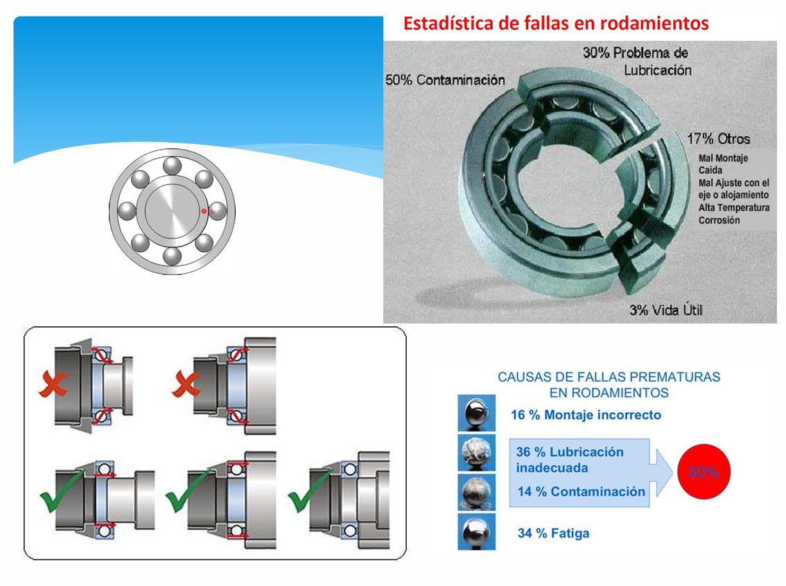 Rodamiento - PDF