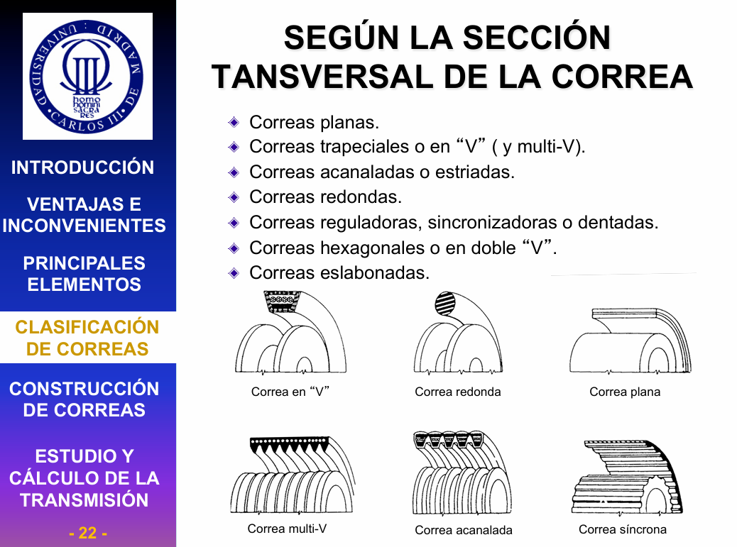 Transmisión Por Correas