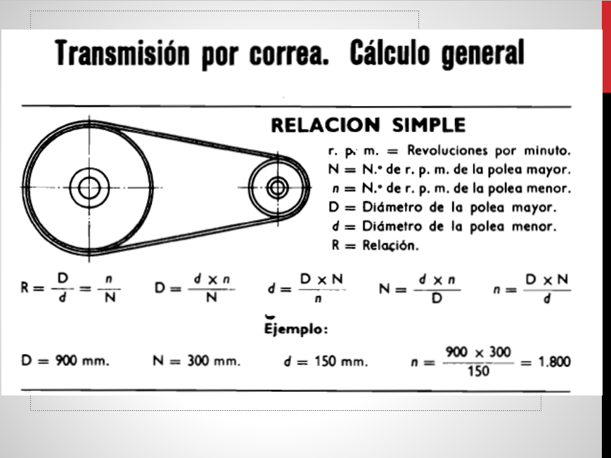Transmisión Por Cadena y Correas - PPT