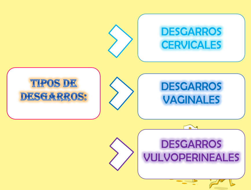 Desgarro Perineal, Cervical y vaginal - PPT
