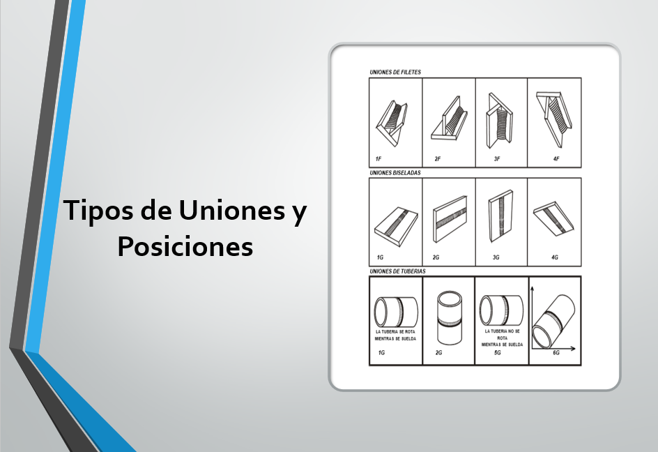 Soldaduras Con Electrodo Revestido - PPT
