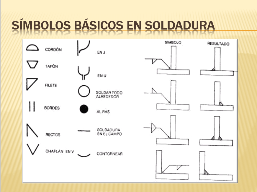 Lectura E Interpretación De Planos - PPT