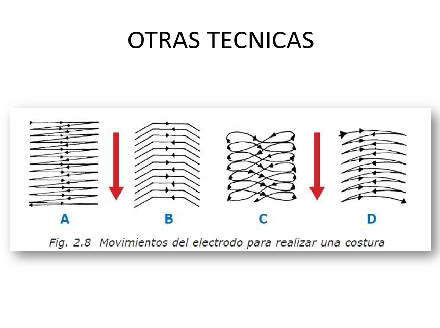 Aplicaciones Técnicas En La Soldadura - PPT