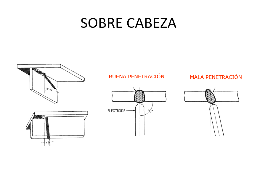 Aplicaciones Técnicas En La Soldadura - PPT