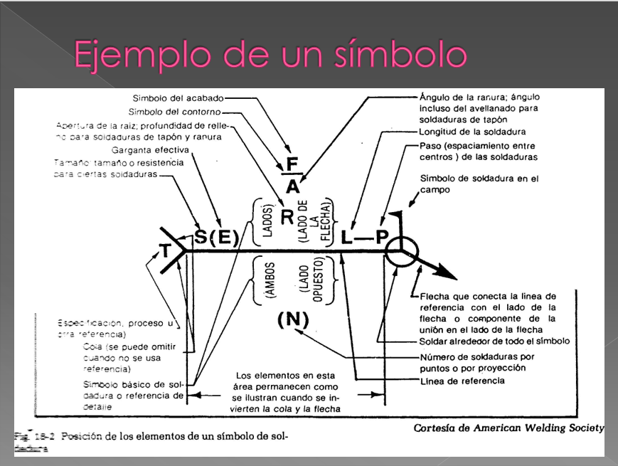 Símbolos De las Soldaduras - PPT