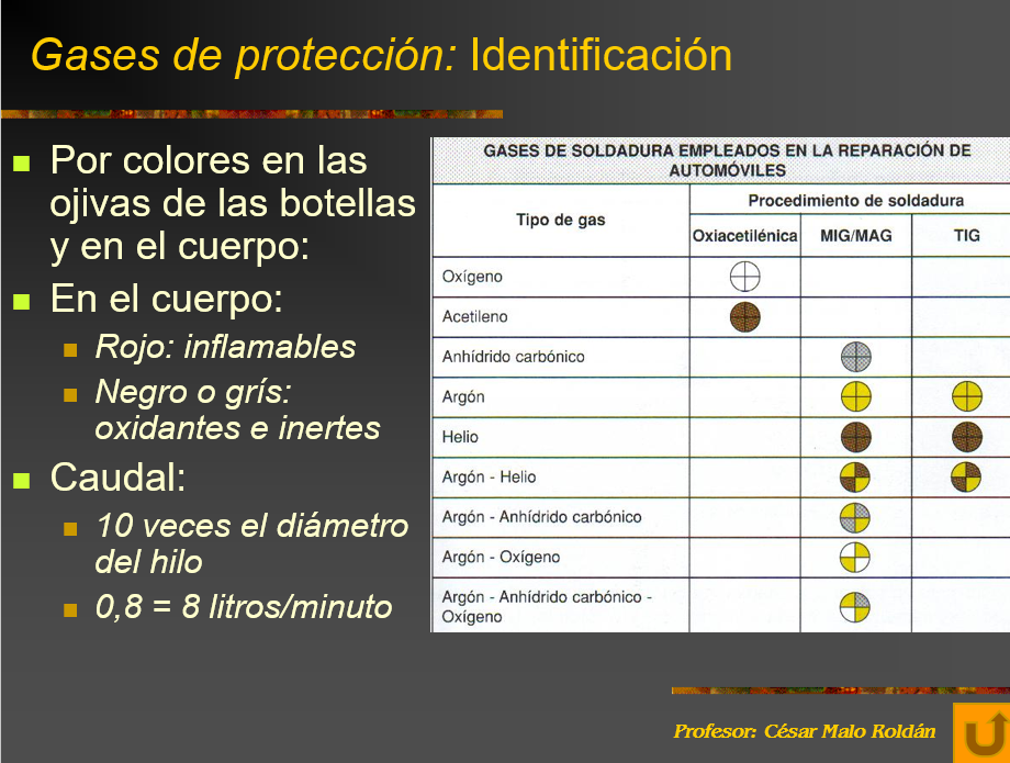 Soldadura MIG/MAG - PPT