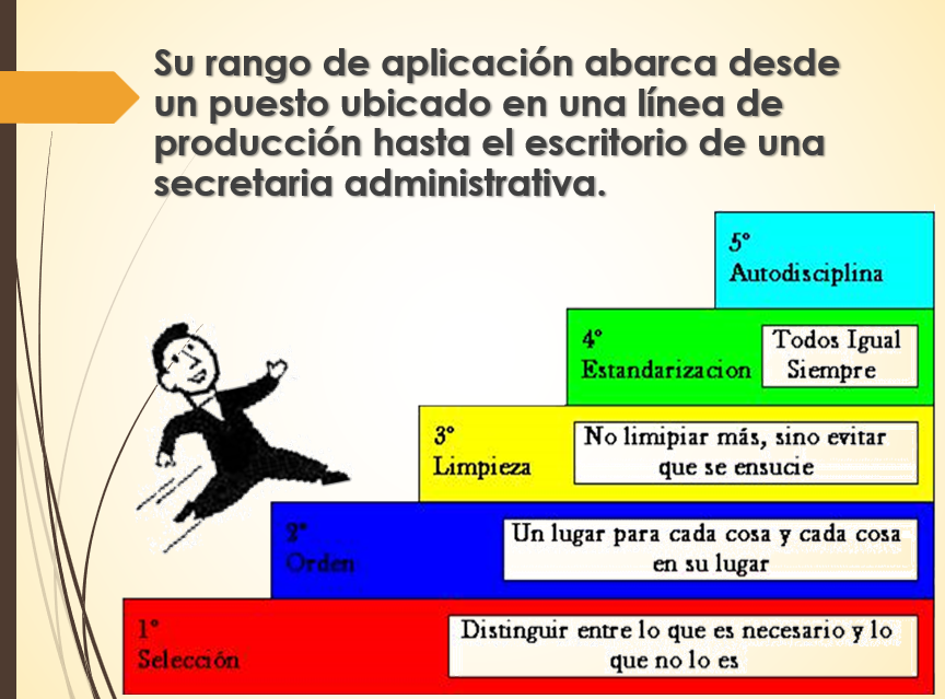 Orden Y Aseo En El Trabajo - PPT