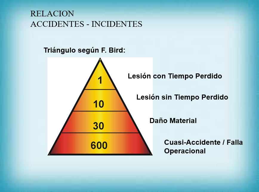 Prevención De Riesgos Laborales - PPT