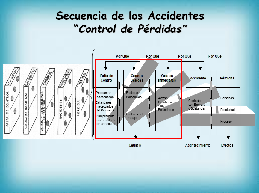 Prevención De Riesgos Laborales - PPT