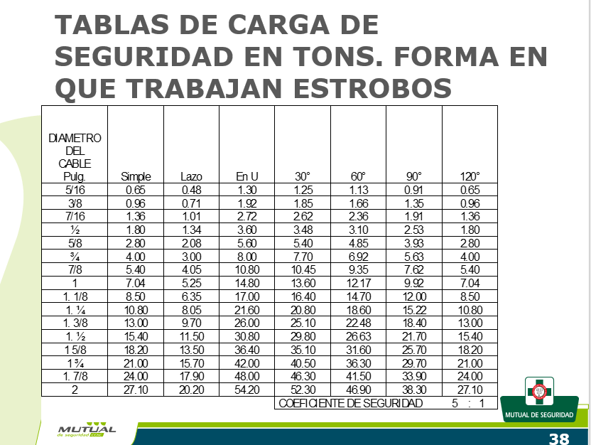 Seguridad En Faenas Portuarias - PPT