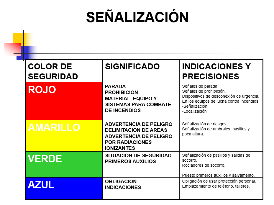 Curso De Seguridad Industrial - PPT