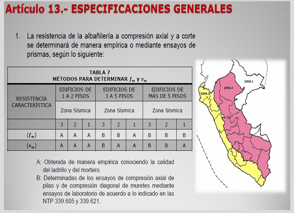albañilería confinada y armadas