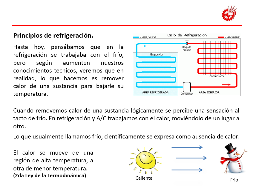 Refrigeración Y Aire Acondicionado - PPT