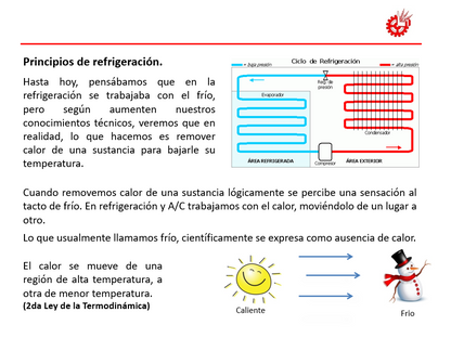 Refrigeración Y Aire Acondicionado - PPT