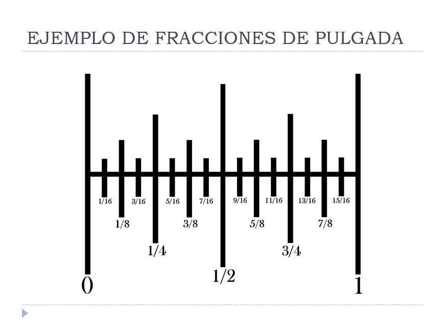 Medición de la carpintería