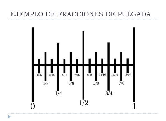 Medición de la carpintería