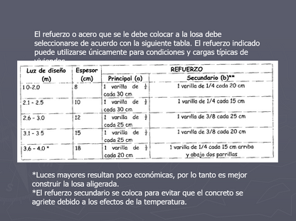 Curso de Estructuras de Concreto- PPT