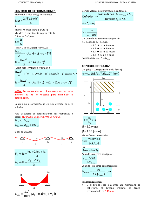 Formulario Concreto Armado 1 y 2 - PDF