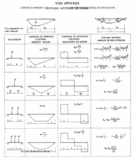 Formulario Concreto Armado 1 y 2 - PDF