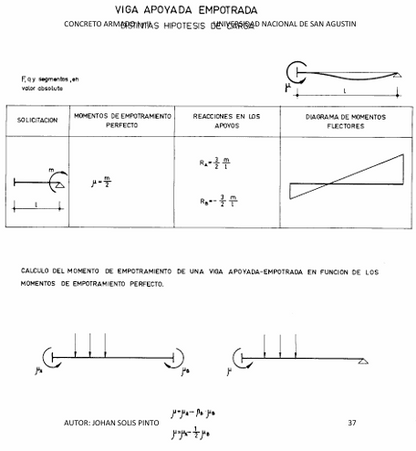 Formulario Concreto Armado 1 y 2 - PDF