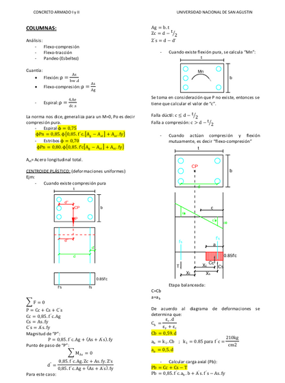 Formulario Concreto Armado 1 y 2 - PDF