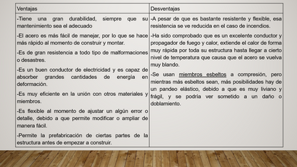 Muros Estructurales y Divisorio - PPT