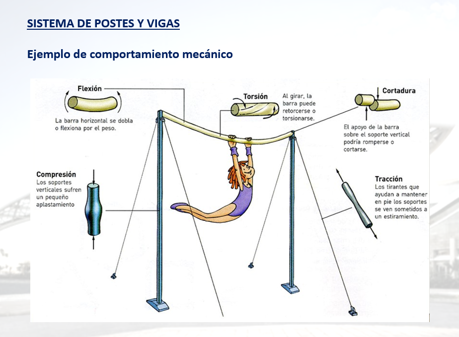 Sistema Estructurales - PPT