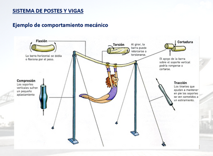 Sistema Estructurales - PPT