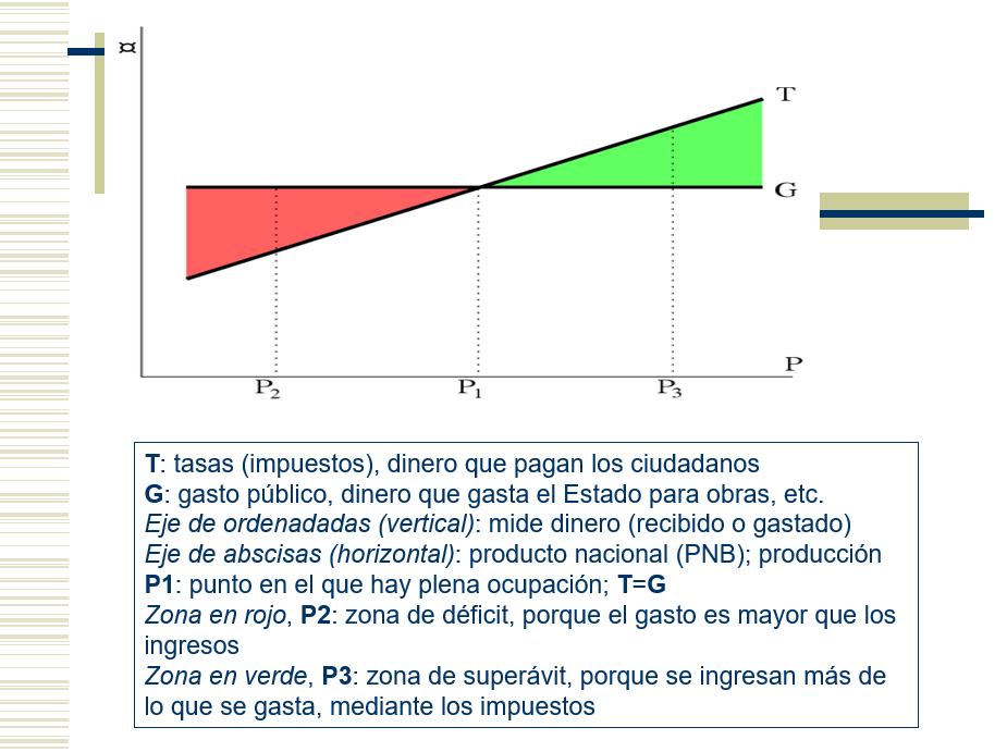 Contabilidad Gubernamental - PPT